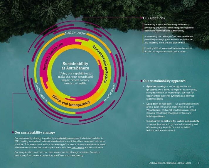 ESG: Next steps For Site Search & Select After Completing AstraZenecas Cutting Edge Lead inSustainability Accelerator Program.